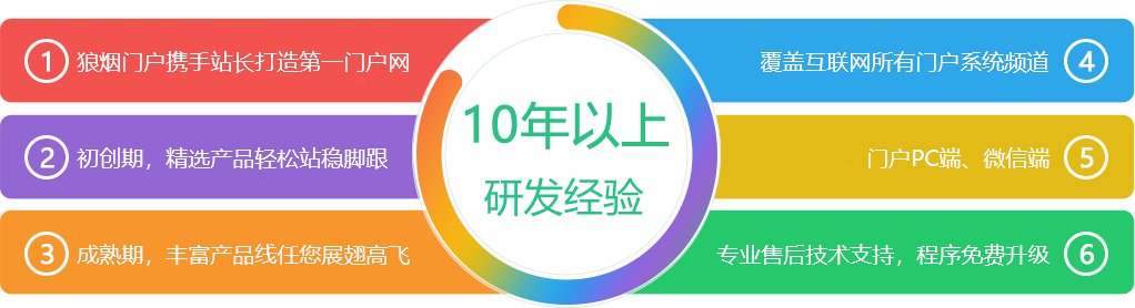 我們的優(yōu)勢(shì)