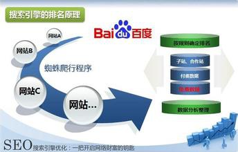 網(wǎng)站運(yùn)營之網(wǎng)站最重要的排名因素